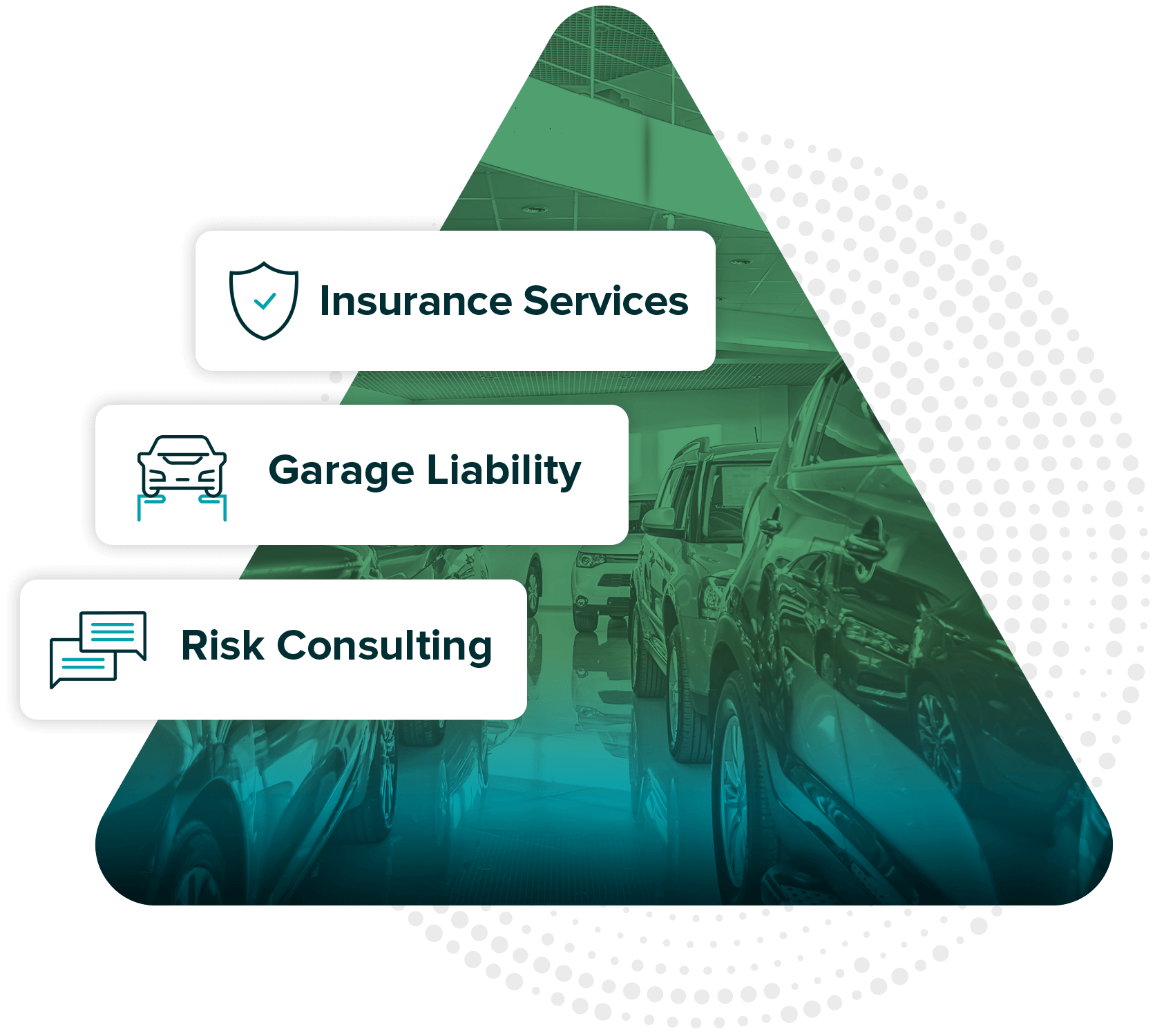 Dealership Risk Management