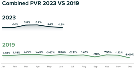 combined-pvr-2023-2019-v2