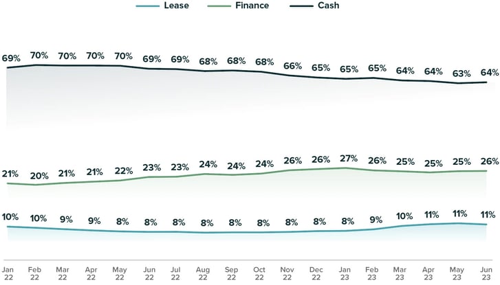 deal-percent-lease-finance-cash-v2