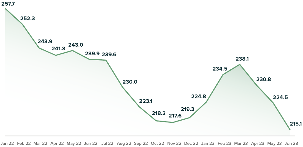 img-manhem-used-vehicle-value-index