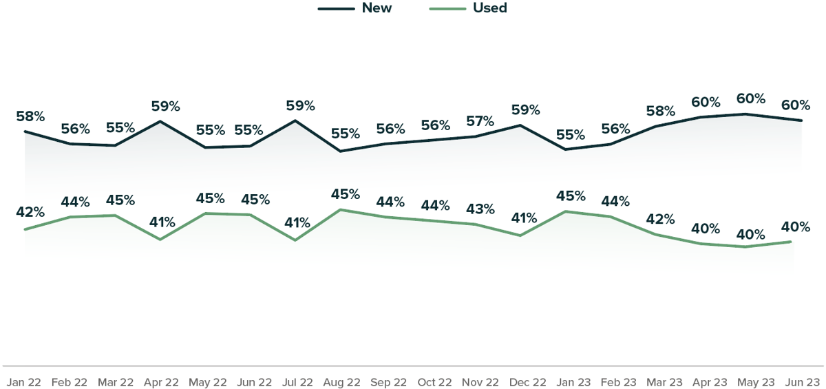 img-new-used-deal-percent-v2