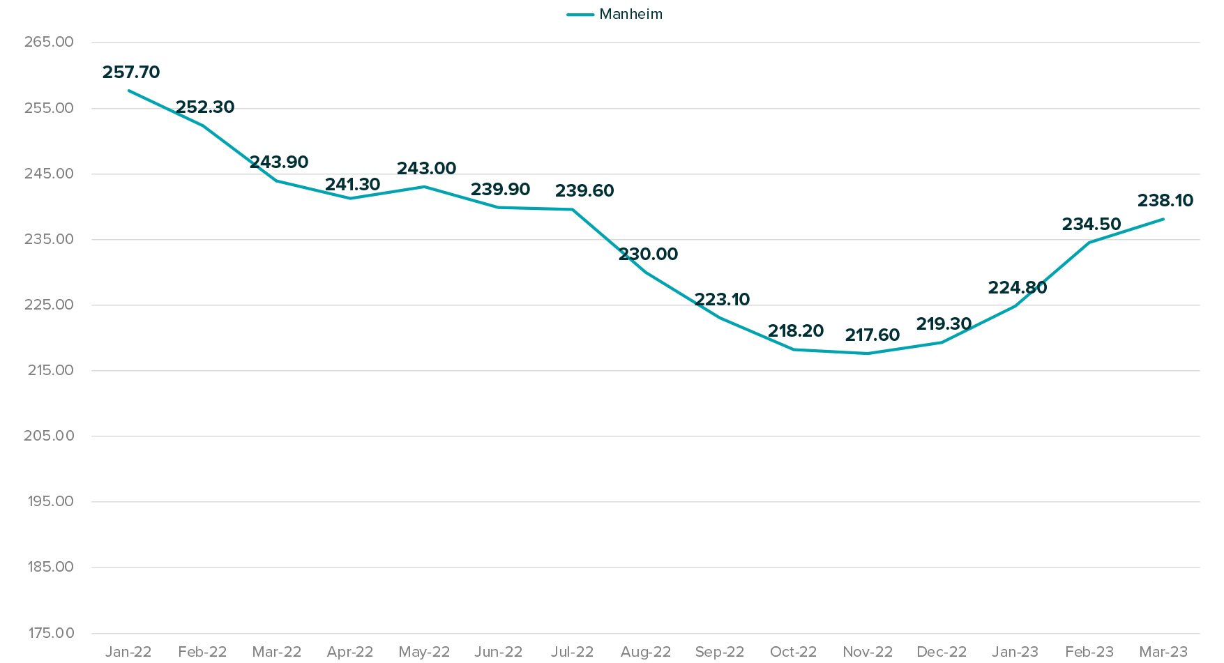 img-atr-2023-q1-manheim