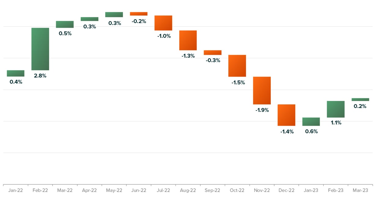 img-atr-2023-q1-vsc