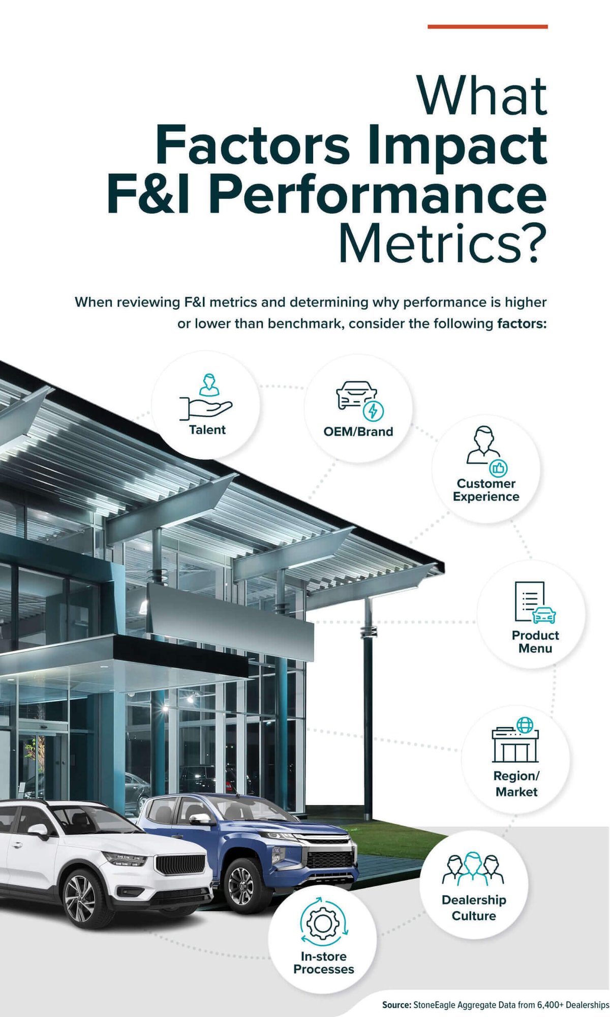 What Factors Impact F&I Performance Metrics?