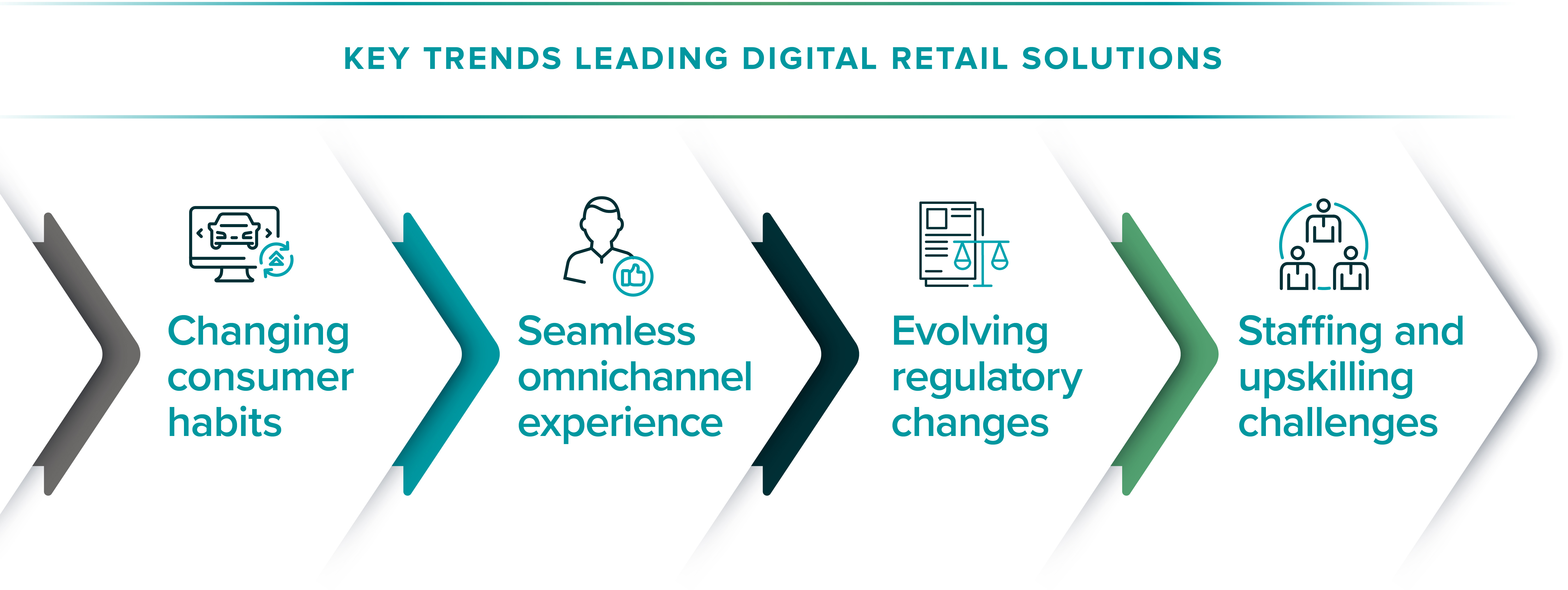 VFI F&I Digital Retailing -01