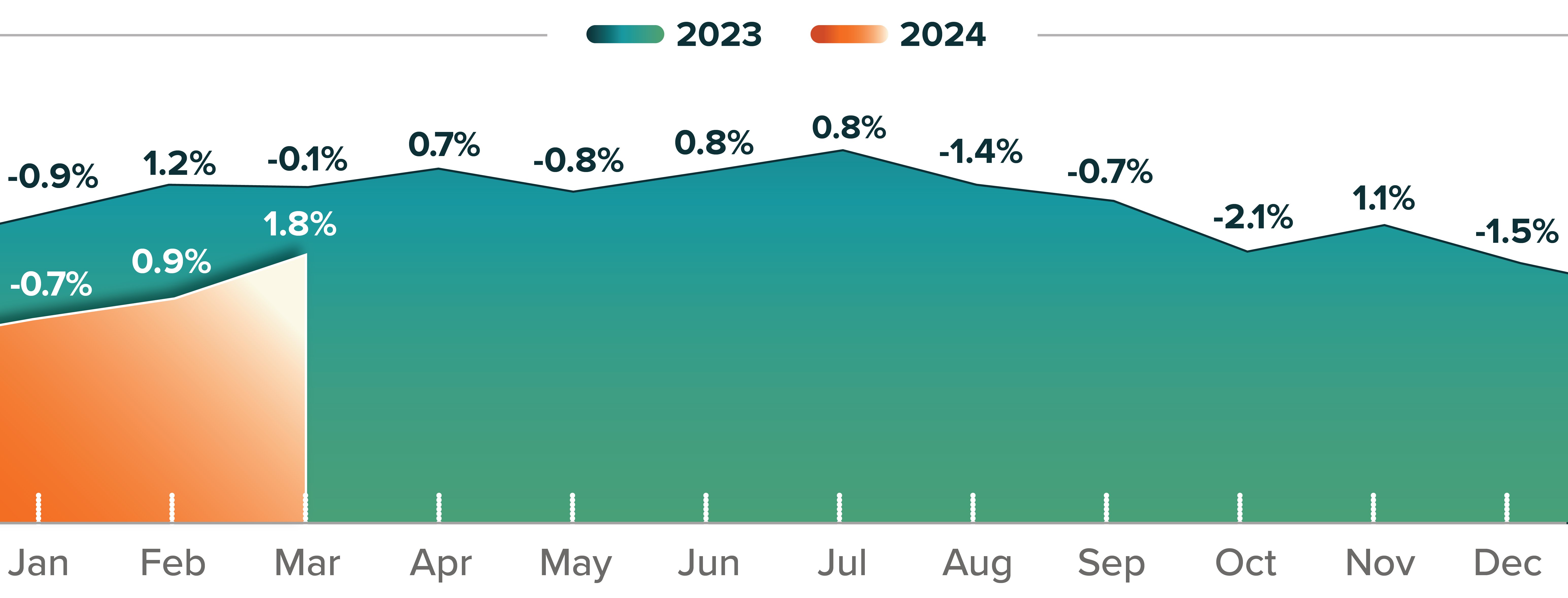 JM&A Group Automotive trends report 2023 year-end front PVR 2019 & 2023 chart