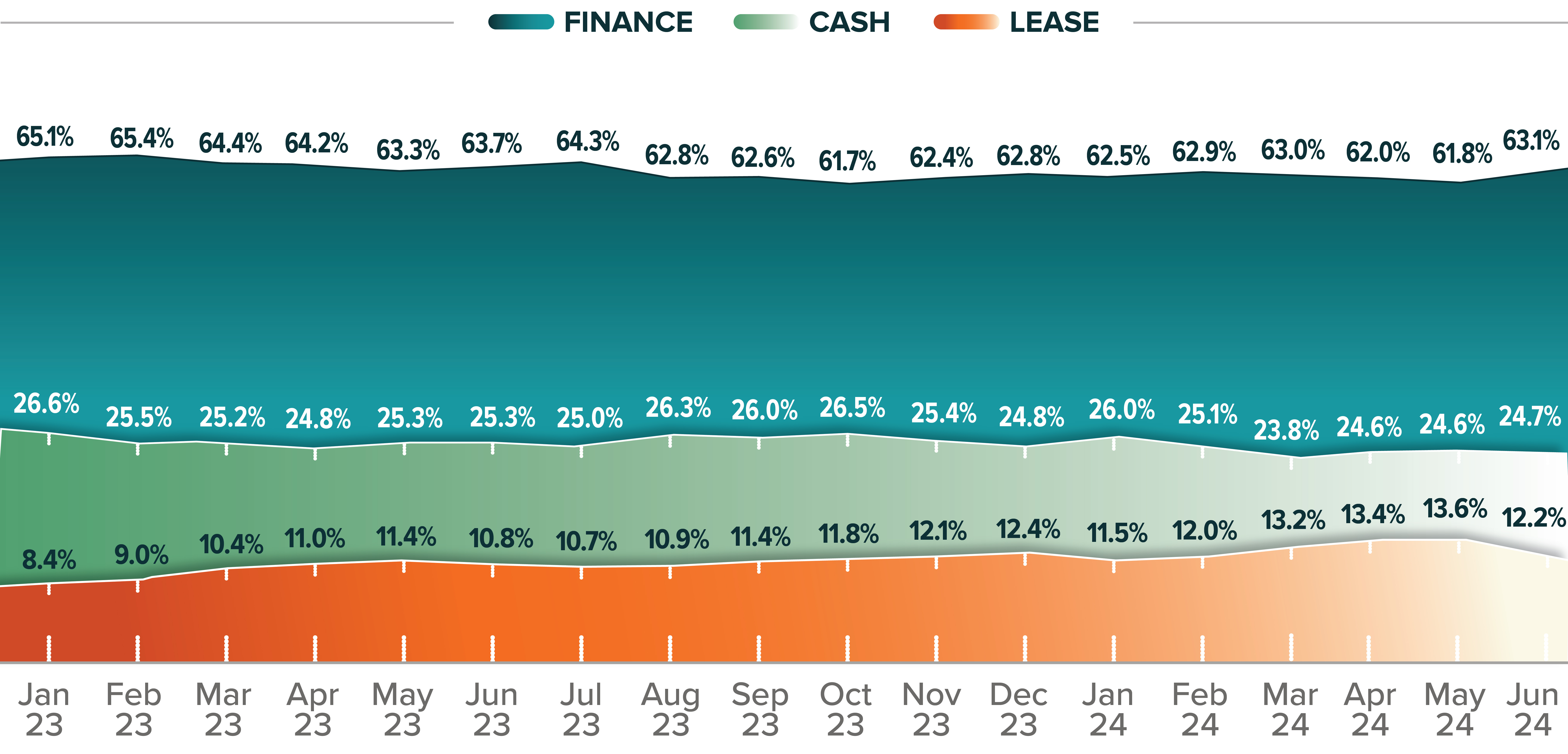 ATR-2024-Mid Year-charts_DEAL %