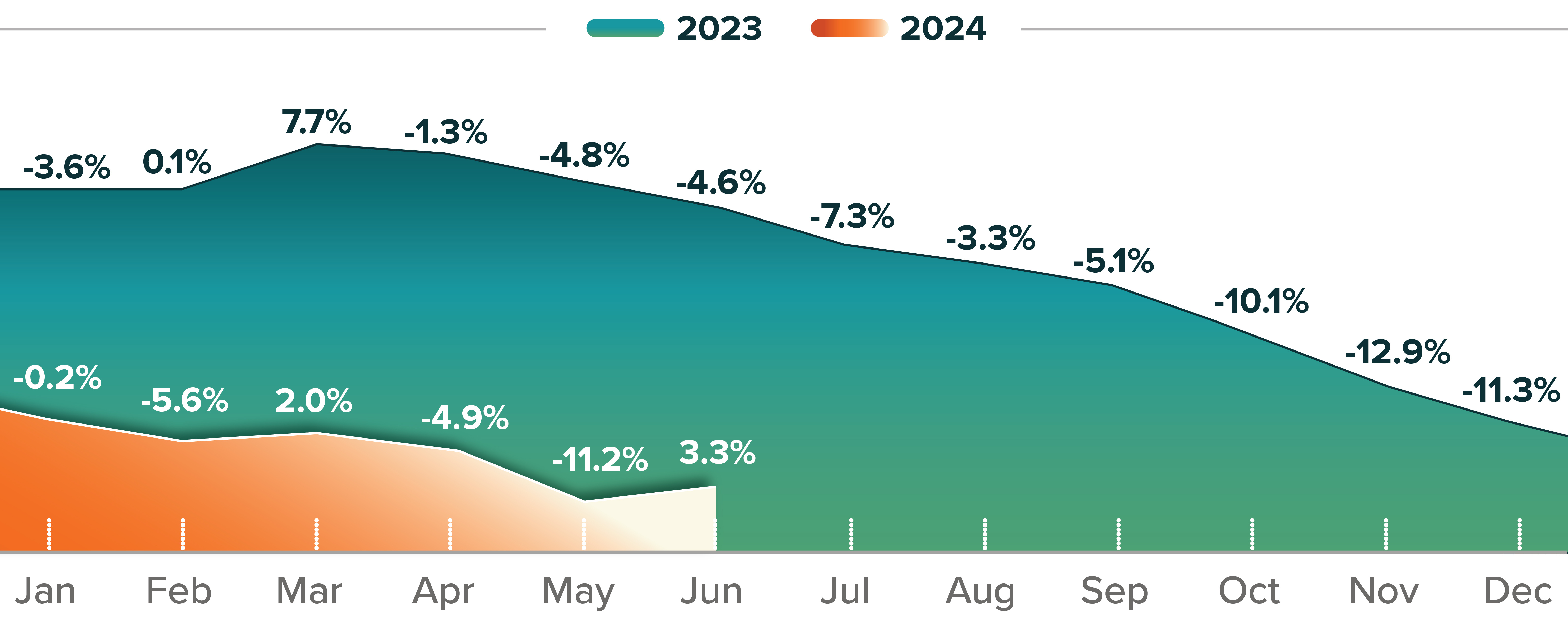 ATR-2024-Mid Year-charts_FRONT PVR