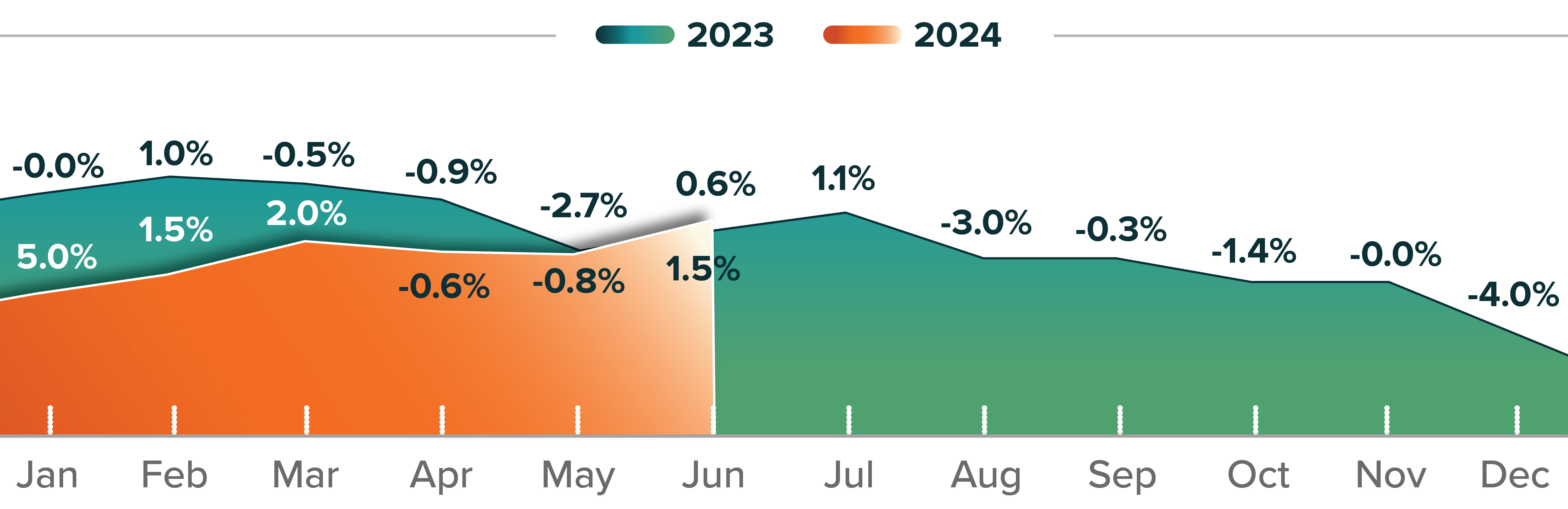 ATR-2024-Mid Year-charts_GAP