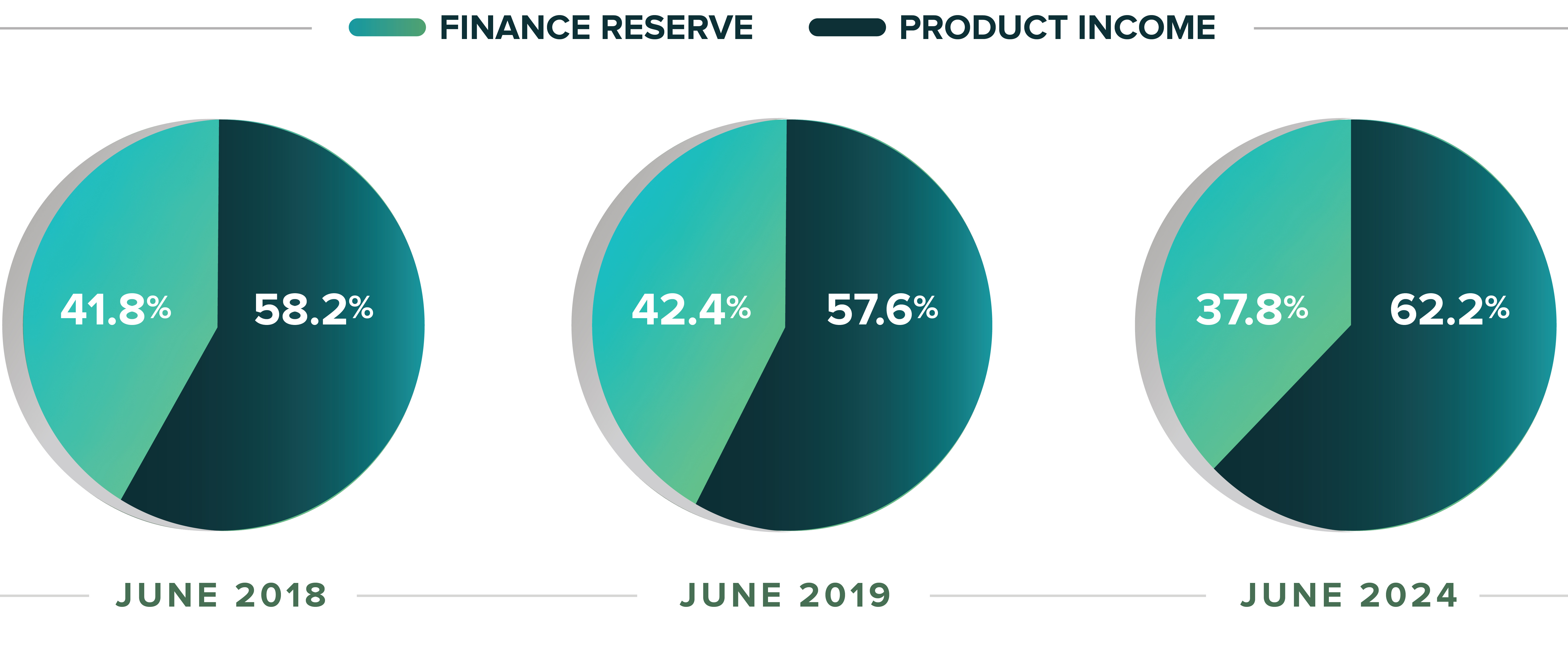 ATR-2024-Mid Year-charts_PIE CHARTS