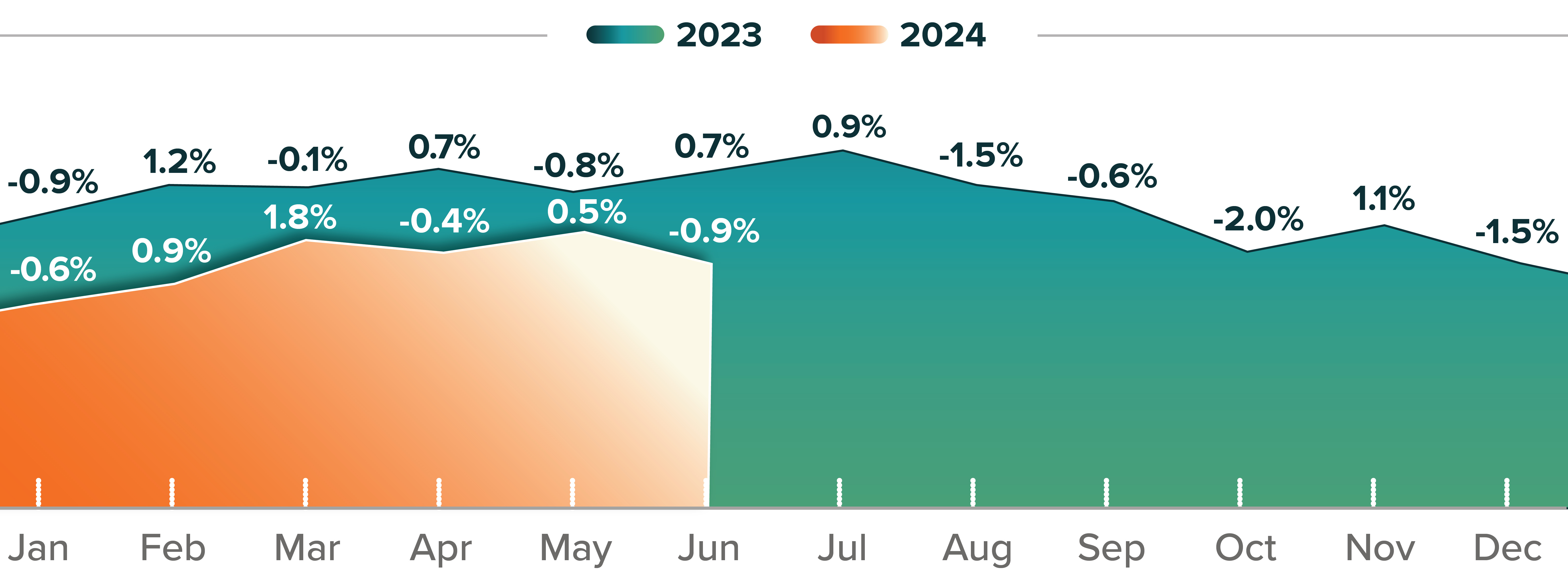 ATR-2024-Mid Year-charts_PPD