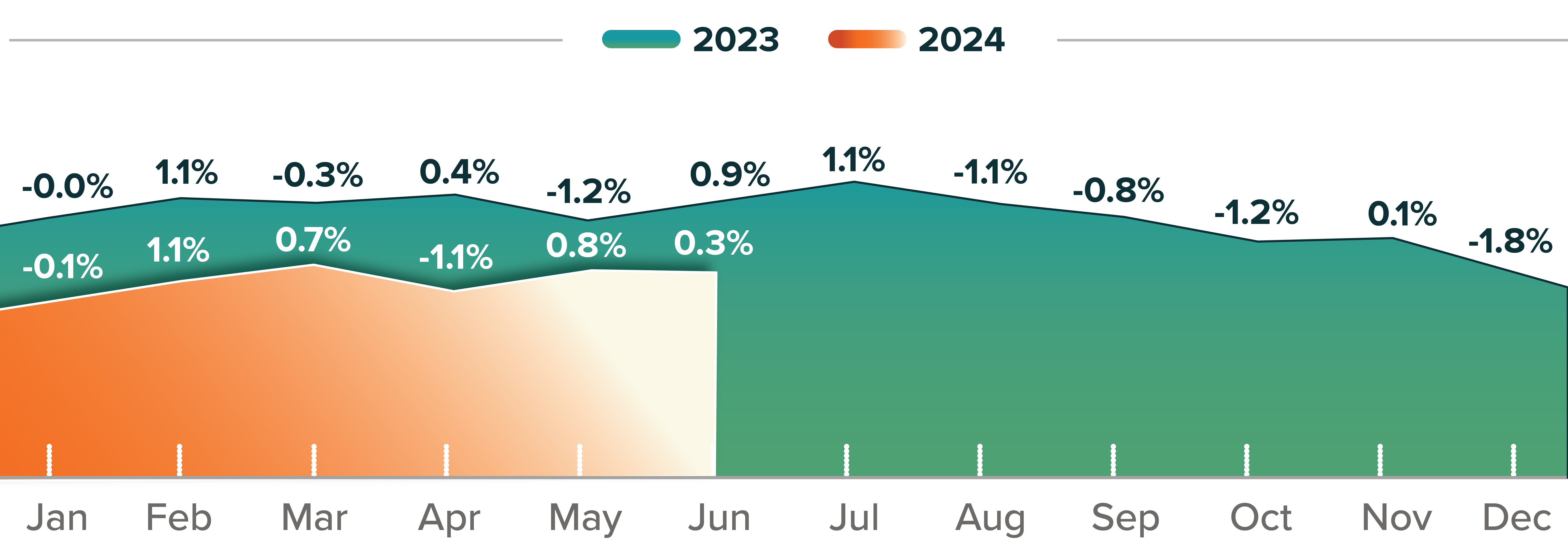 ATR-2024-Mid Year-charts_VSC