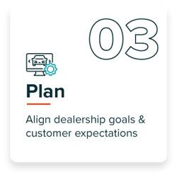 Plan to align dealership goals and customer expectations