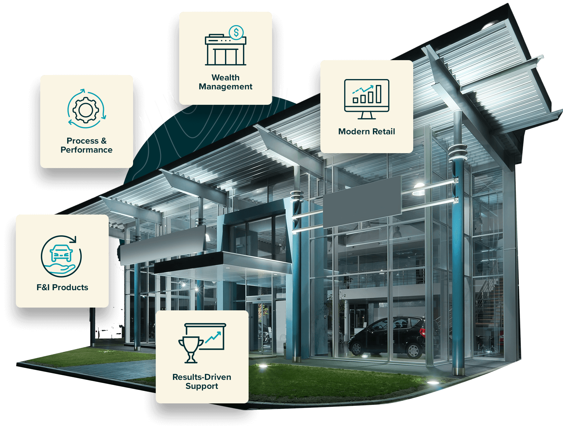 Automotive F&I JM&A Group