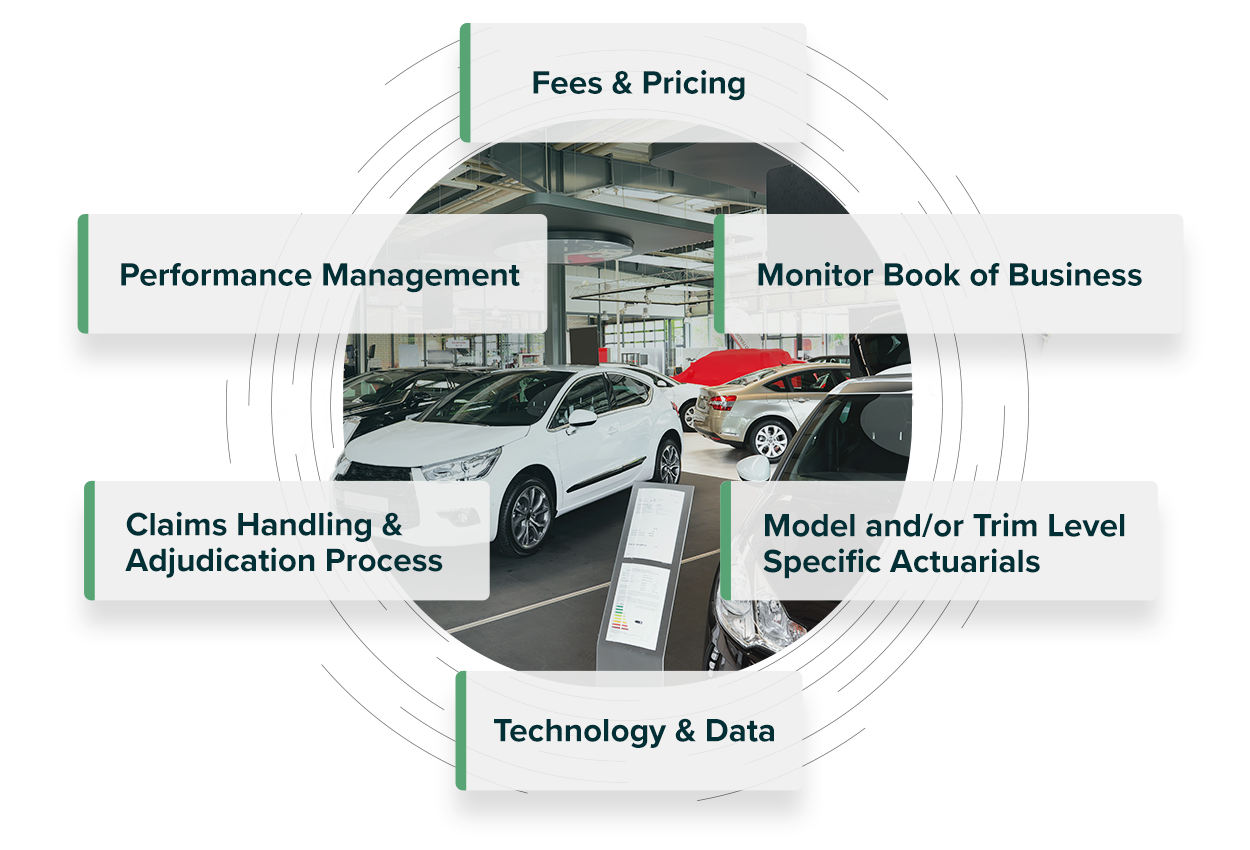 6 Pillars of Claims & Reinsurance