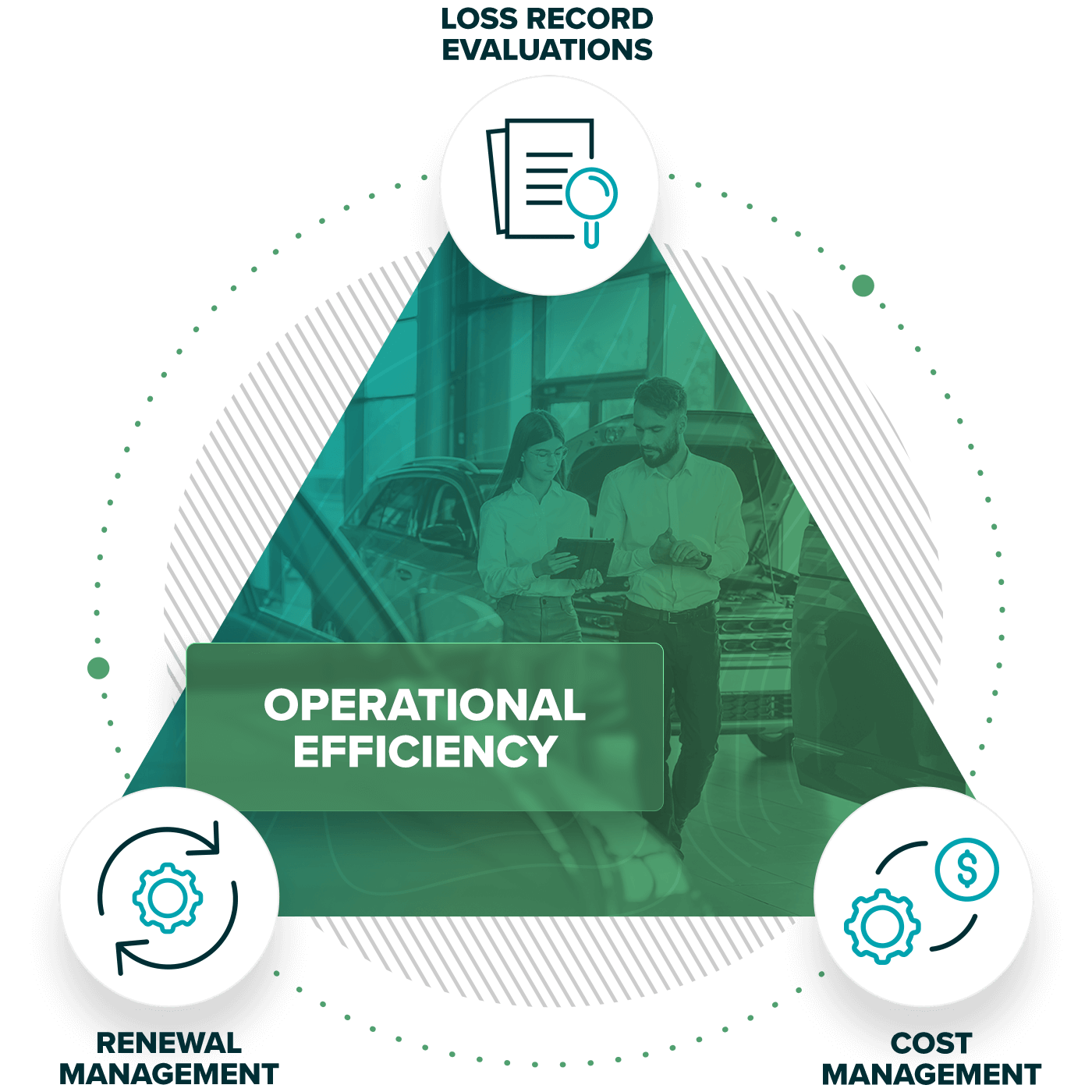 Dealership Insurance Coverage