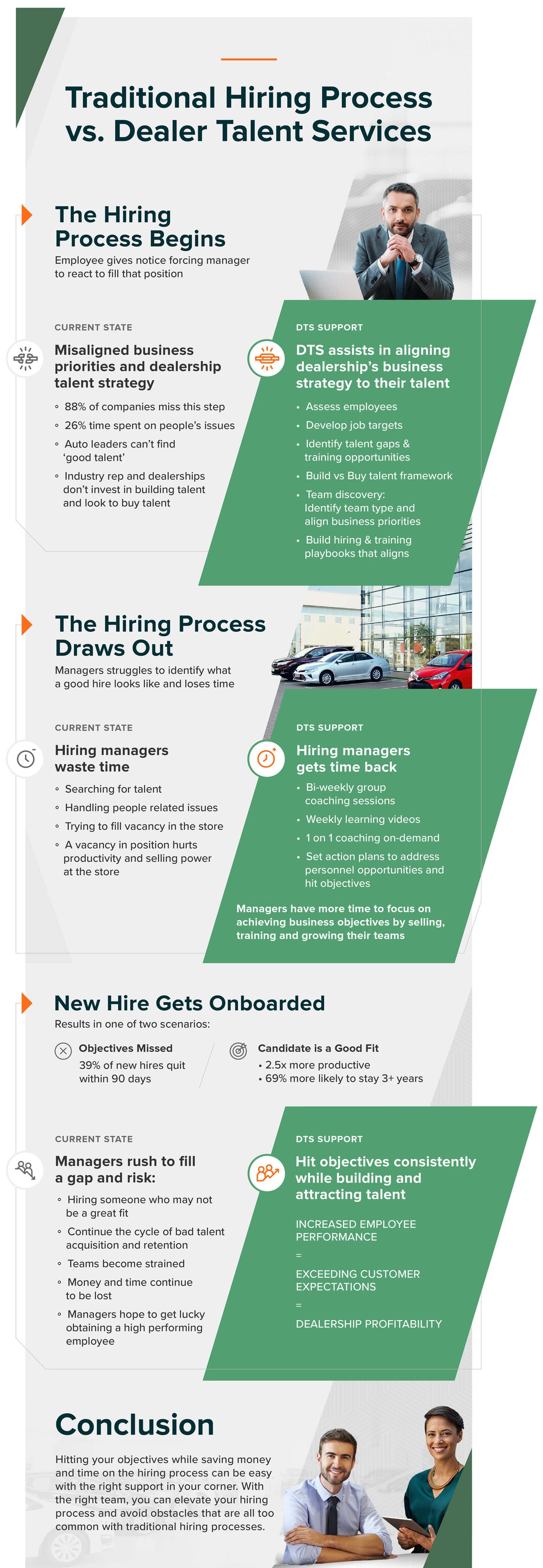 Traditional Hiring Process vs. Dealer Talent Services