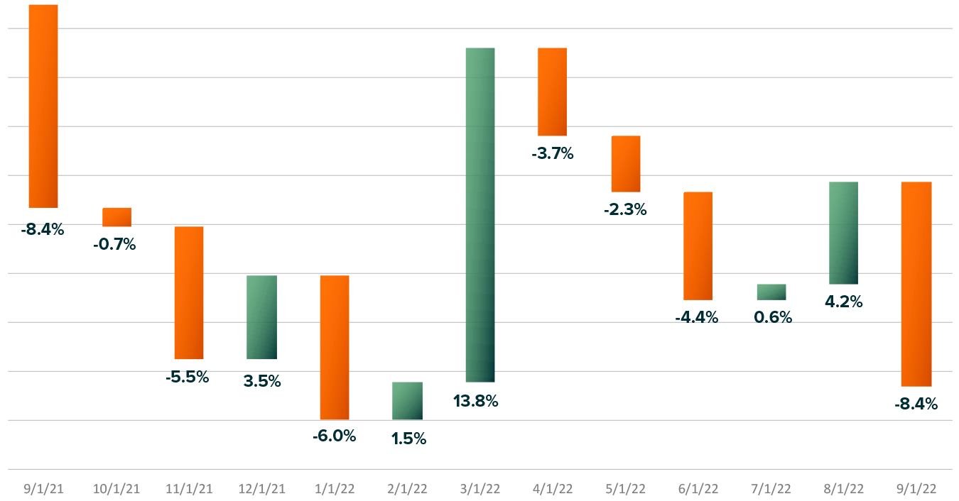 2022 Q3 Automotive Trends Report